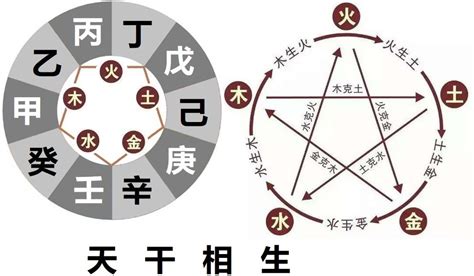 日主庚金|十天干命主白話解說